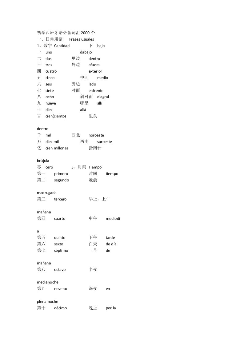 现代西班牙语必备词汇(初学者必备)学习入门发音语法人名