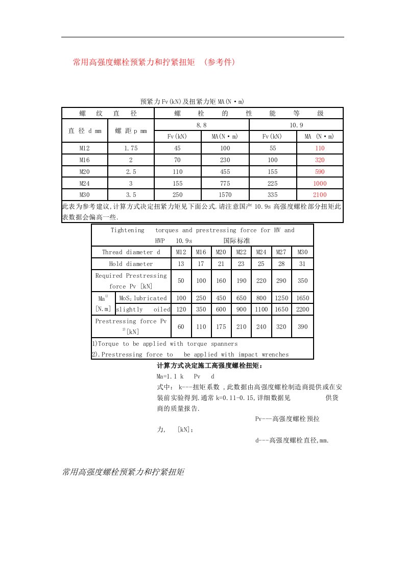 常用高强度螺栓预紧力和拧紧扭矩