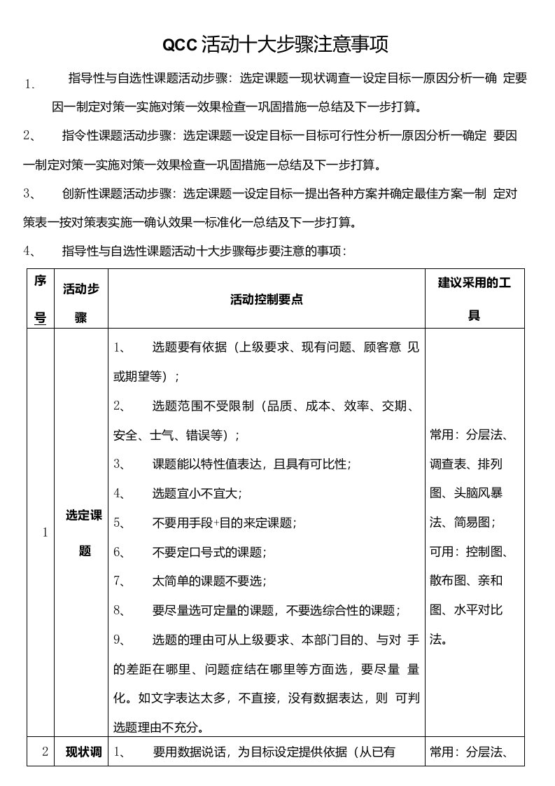 QCC活动十大步骤注意事项