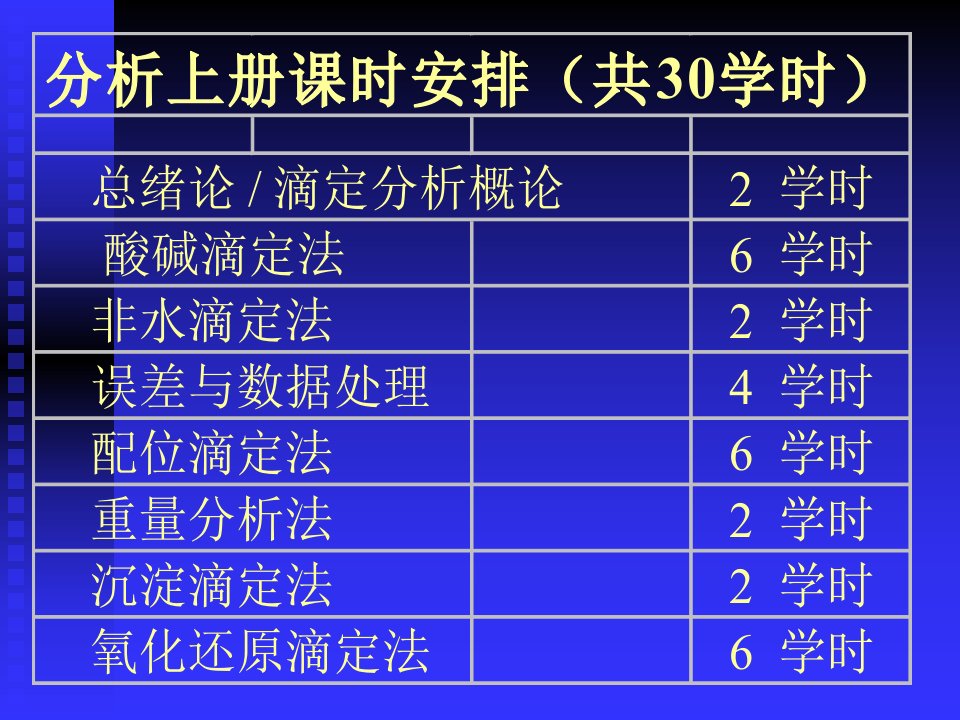 中国药科大学分析化学课件-01绪论