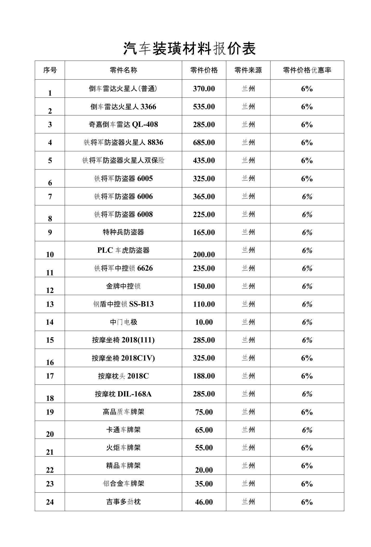 汽车装璜材料报价表