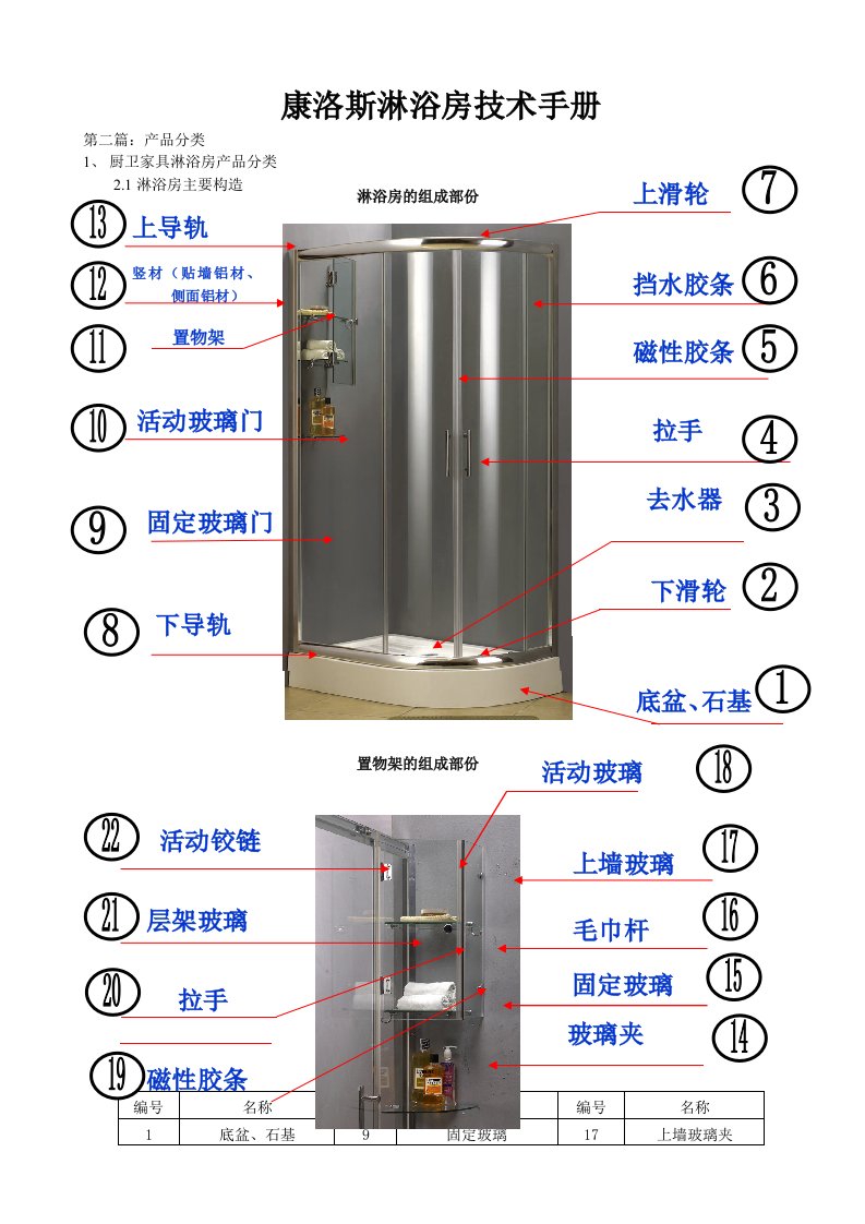 淋浴房技术手册