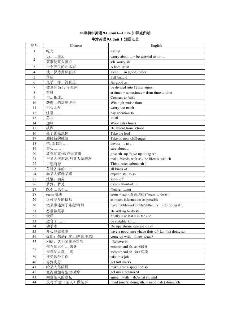 最新牛津初中英语9au1-u4词汇集锦