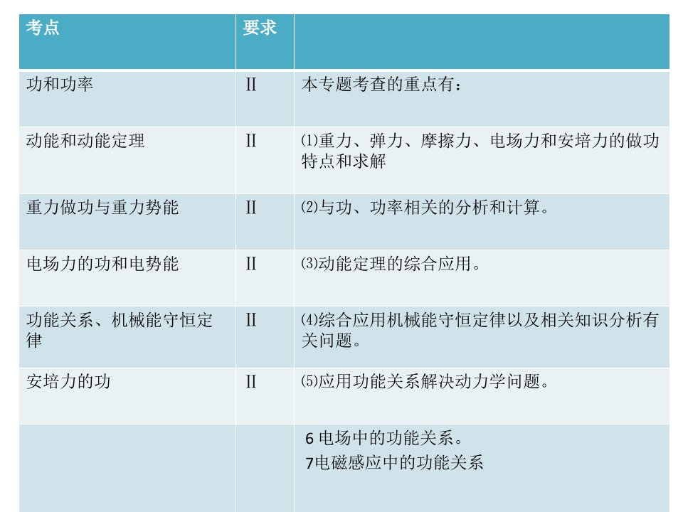 功和能二轮复习说课件