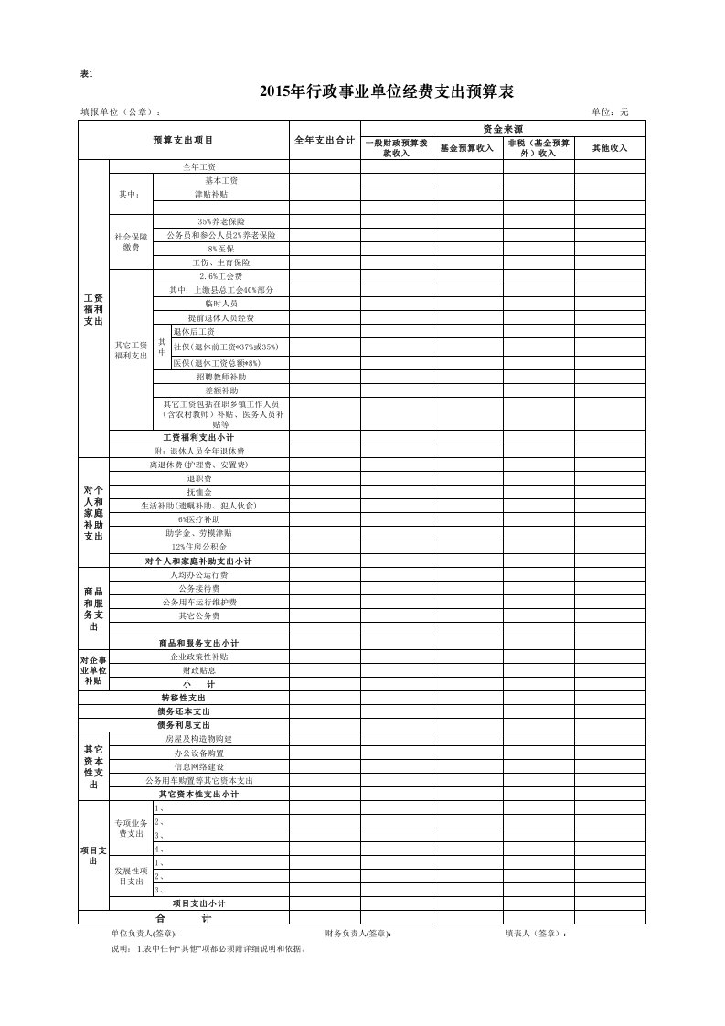 2016年行政事业单位经费支出预算表