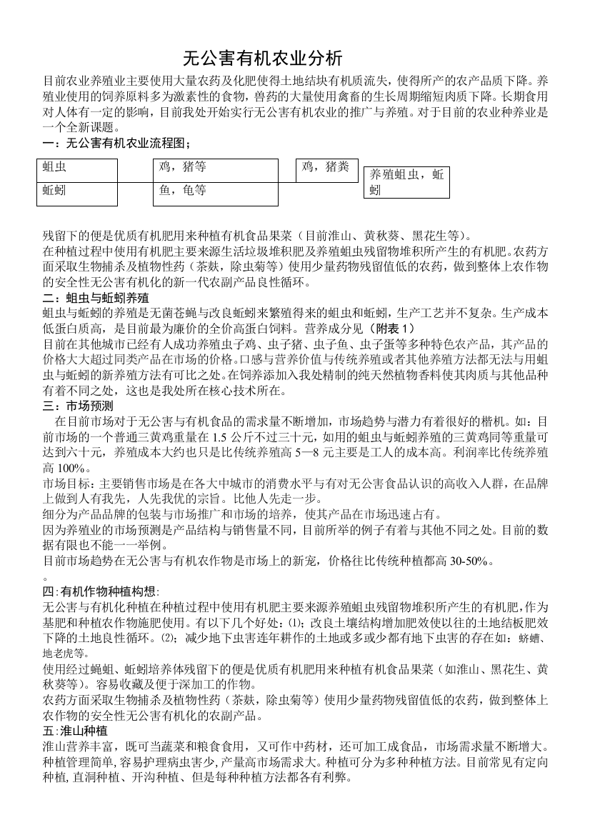 无公害有机农业分析