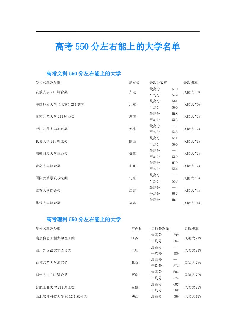 高考550分左右能上的大学名单