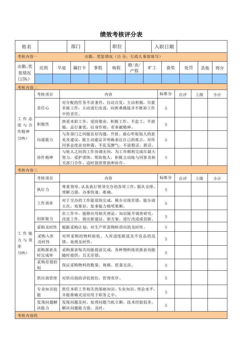 采购部人员绩效考核表