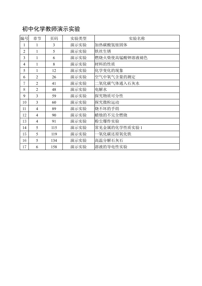 初中化学教师演示实验