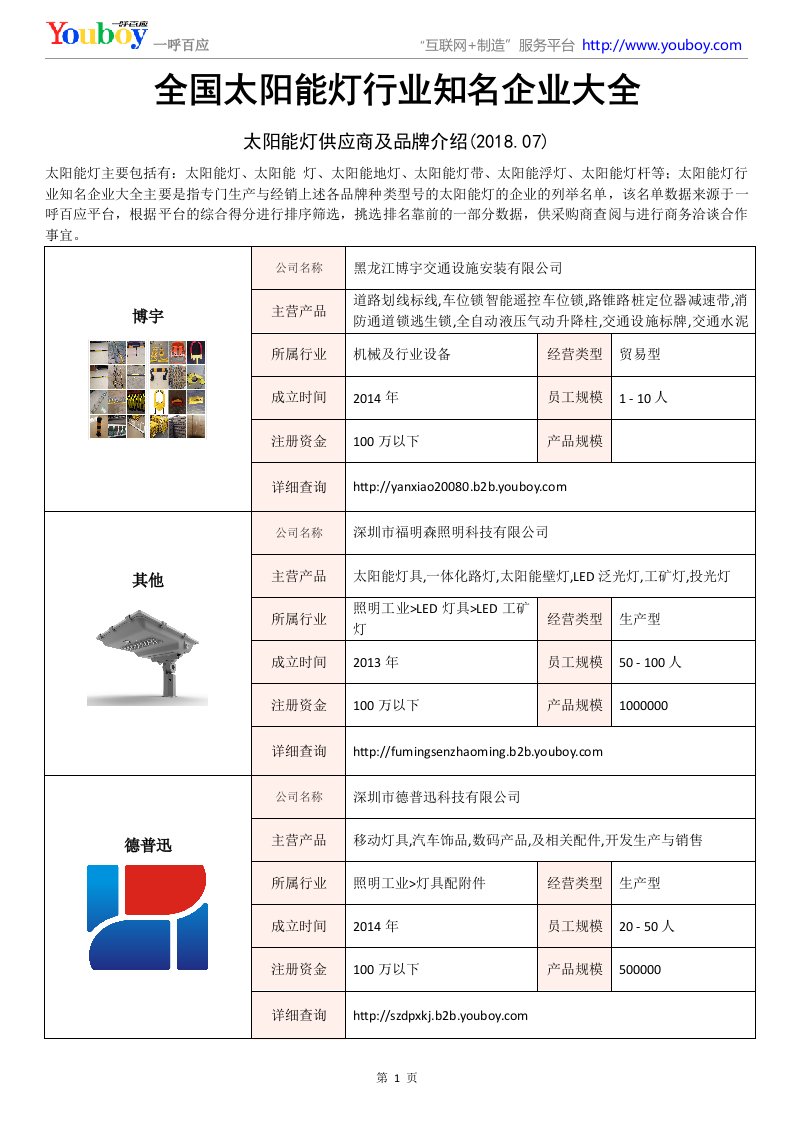 全国太阳能灯行业知名企业大全-太阳能灯供应商及品牌介绍2018.07