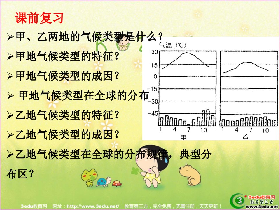 常见天气系统