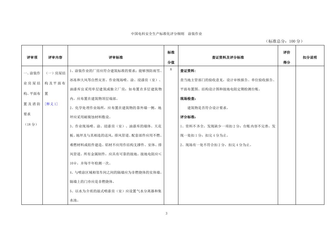 涂装作业评分细则2