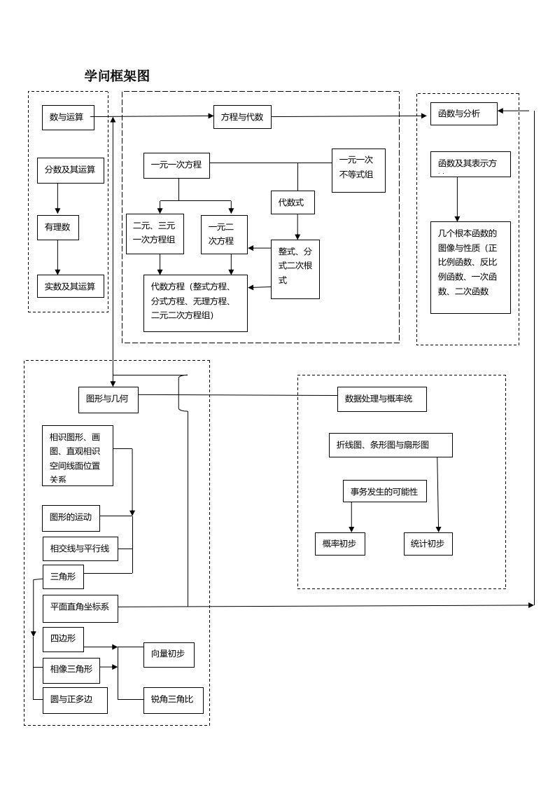 上海初中数学模块知识点梳理思维导图1