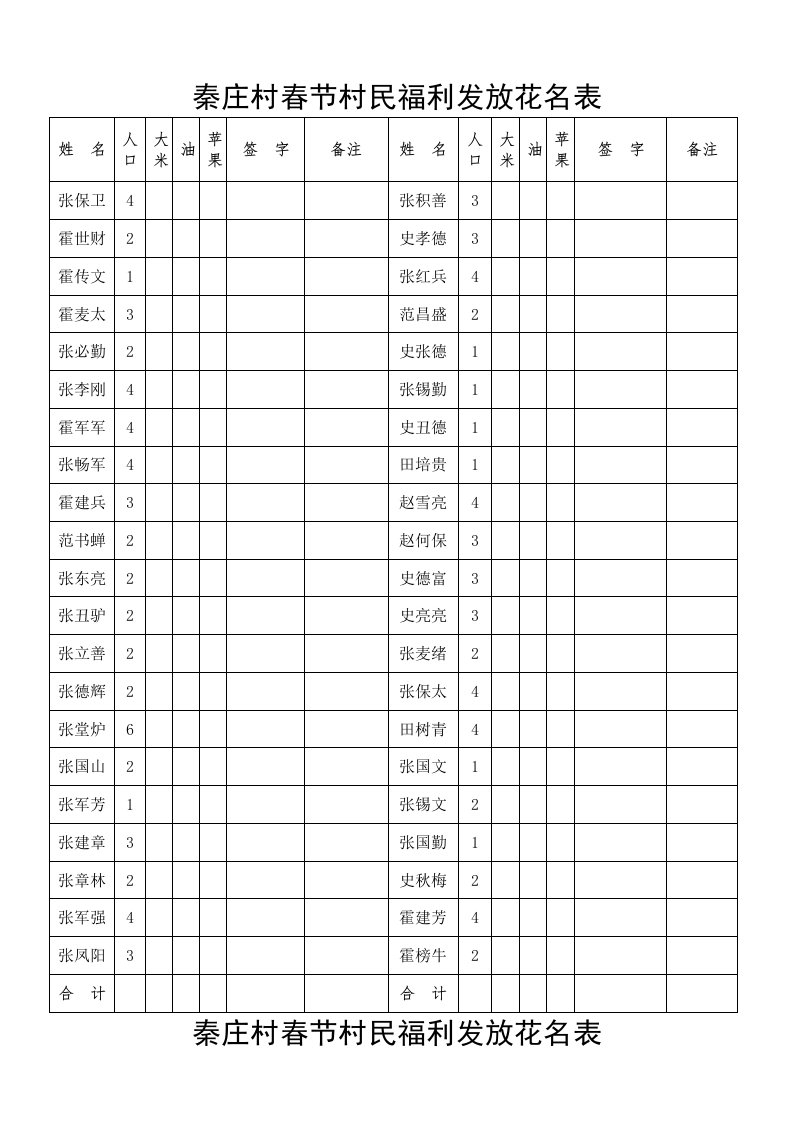 秦庄村春节村民福利放花名表