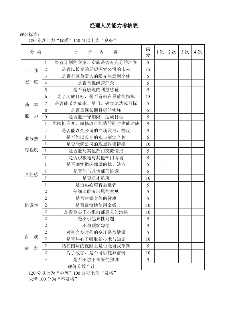 经理人员能力考核表模板.doc