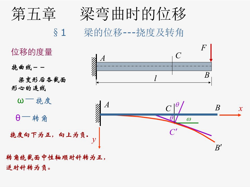 材料力学课件