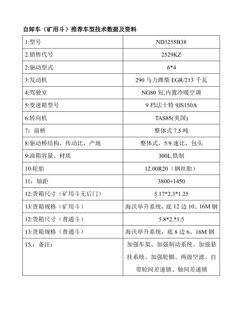 自卸车技术数据及资料