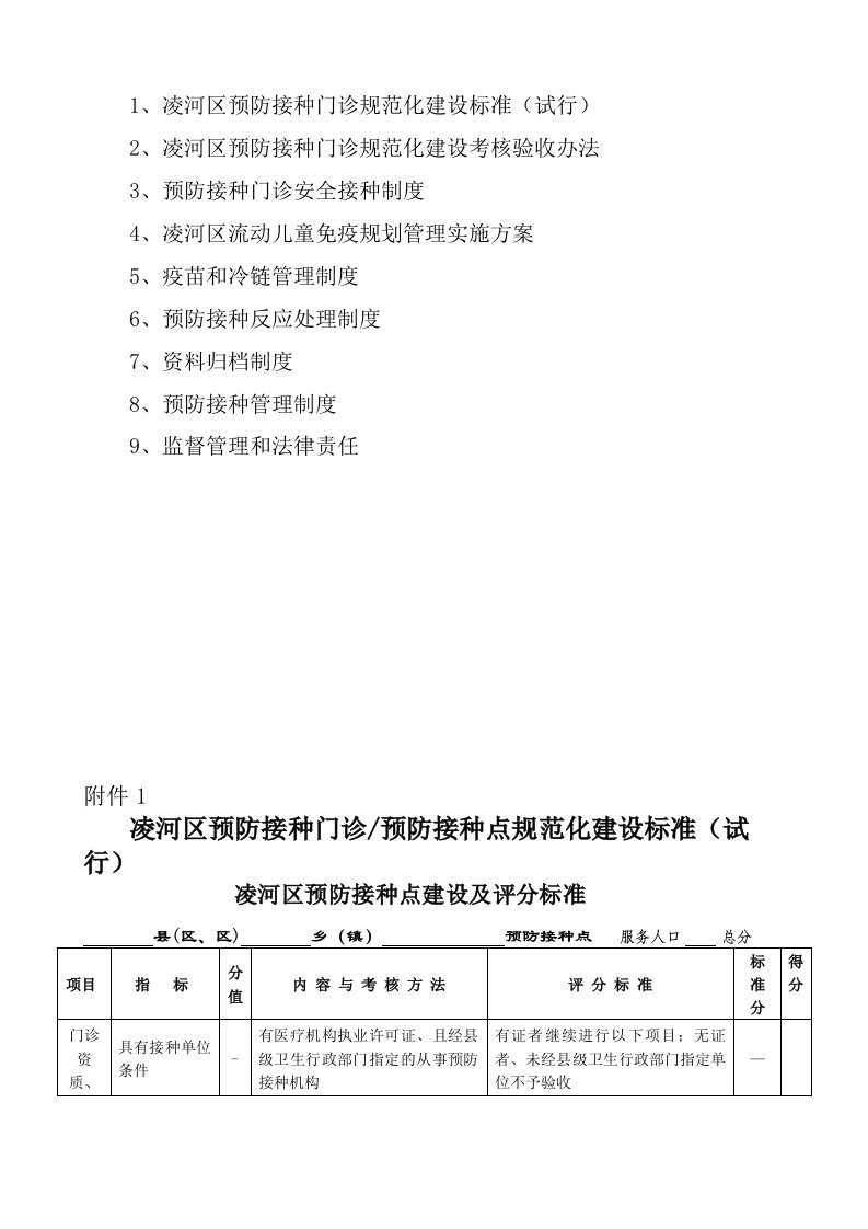 预防接种门诊各种规章制度