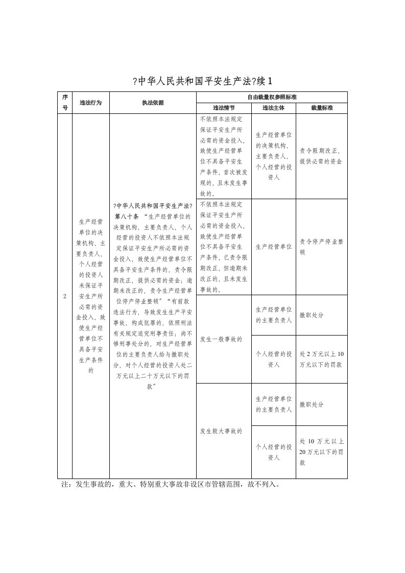 安全生产自由裁量权