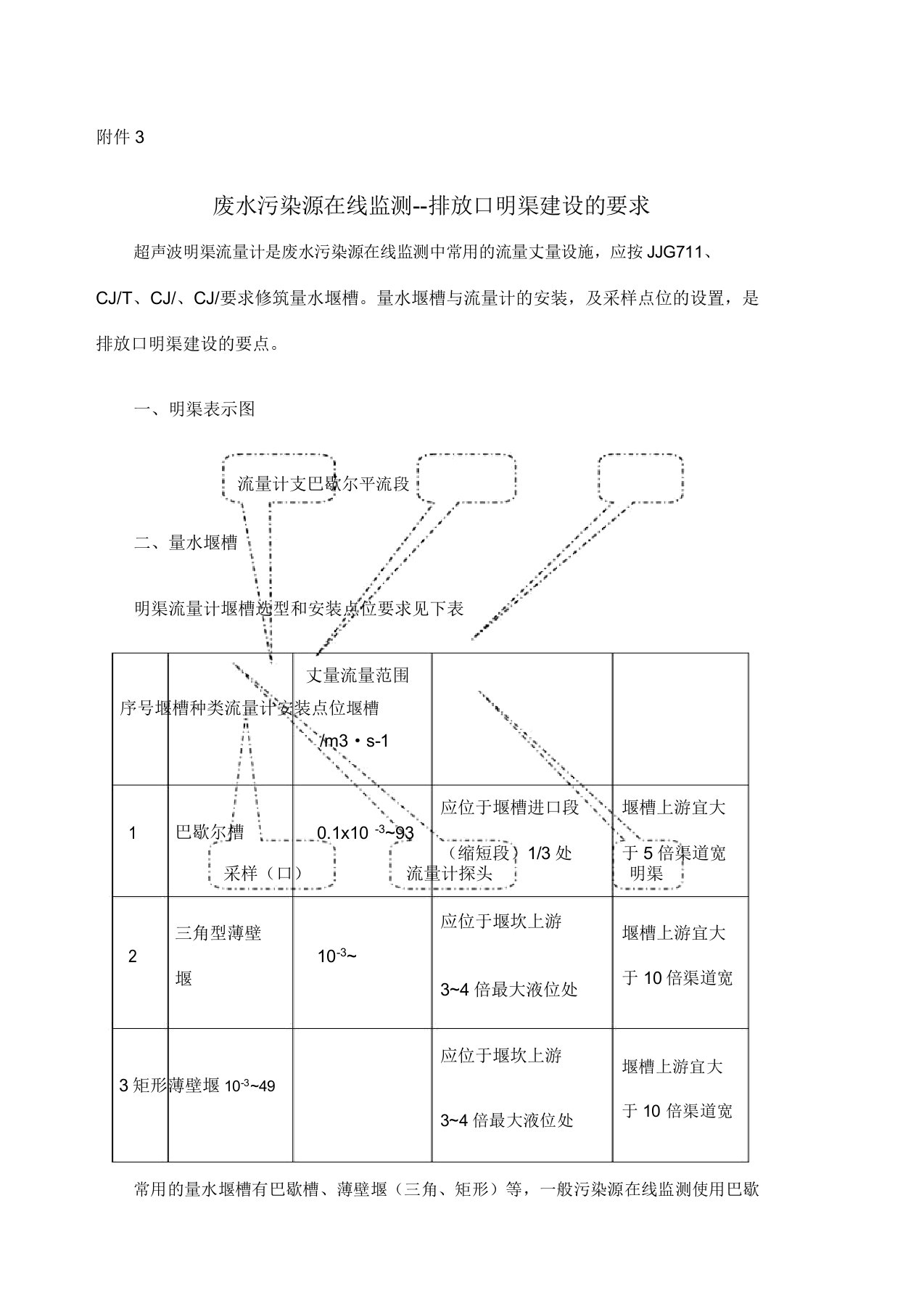 废水排放口建设要求