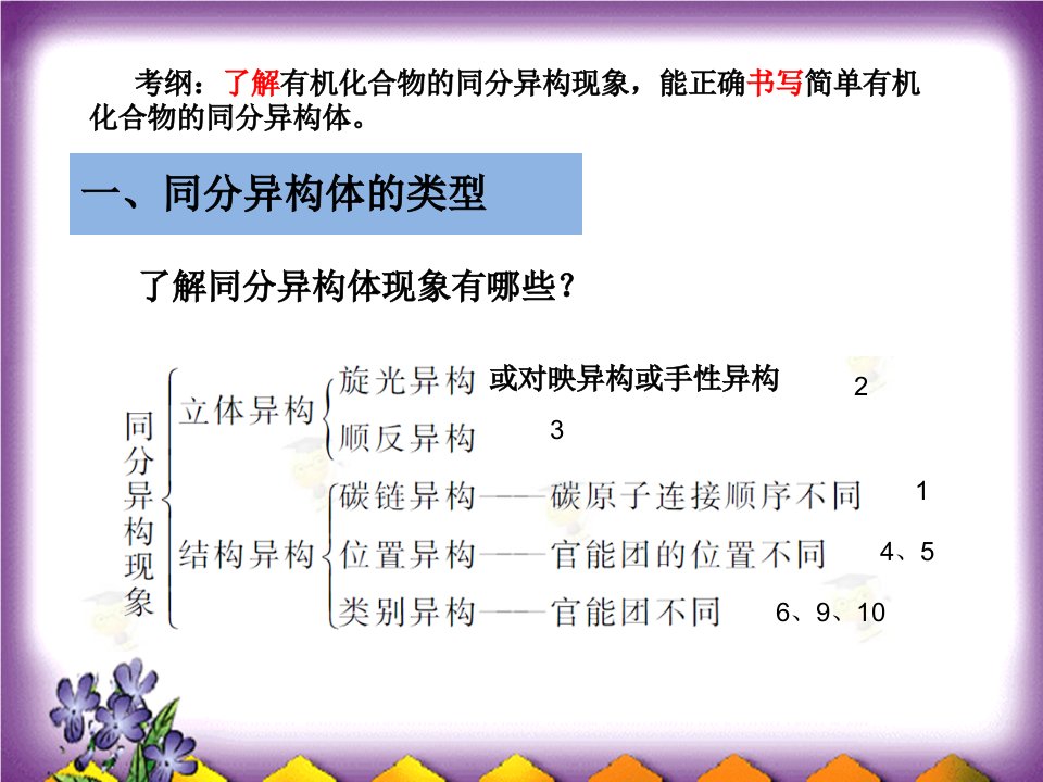 互动课堂环境下有序思维训练必修有机同分异构体判断