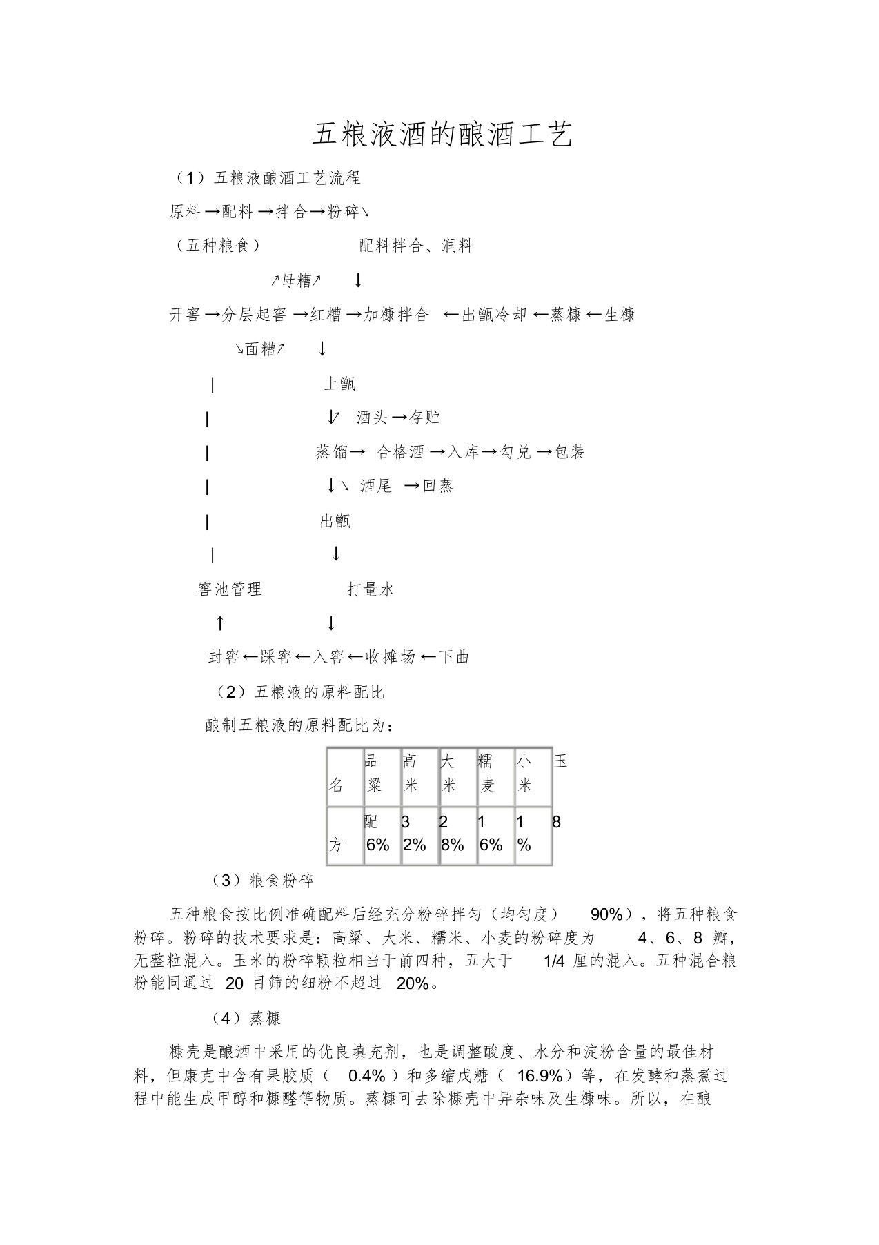 五粮液酒的酿酒工艺解读文件