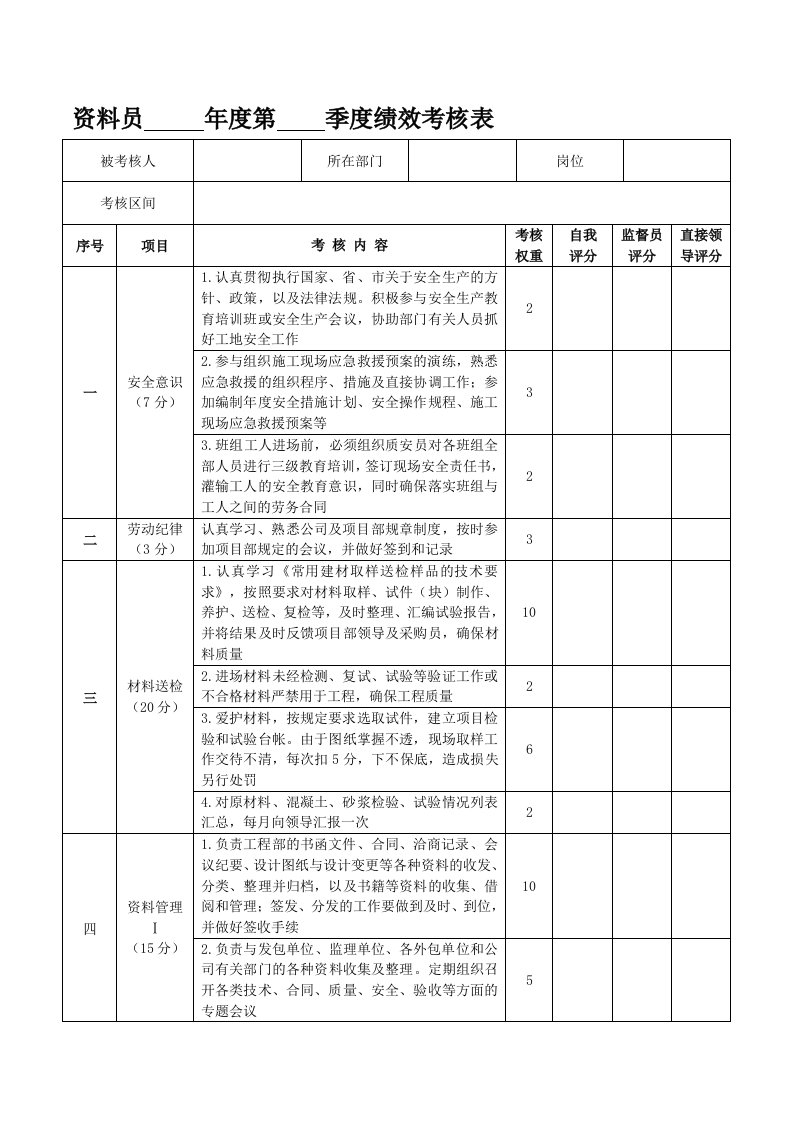 资料员季度绩效考核表