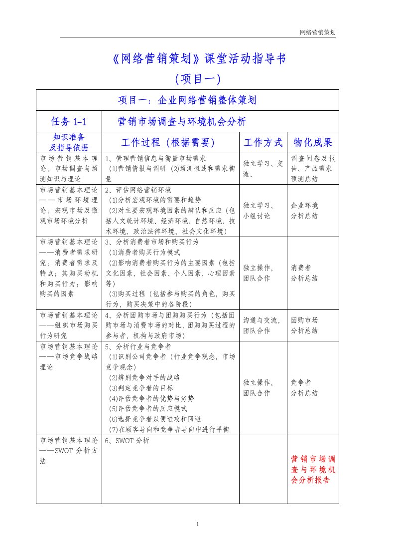 网络营销策划课程项目活动指导书