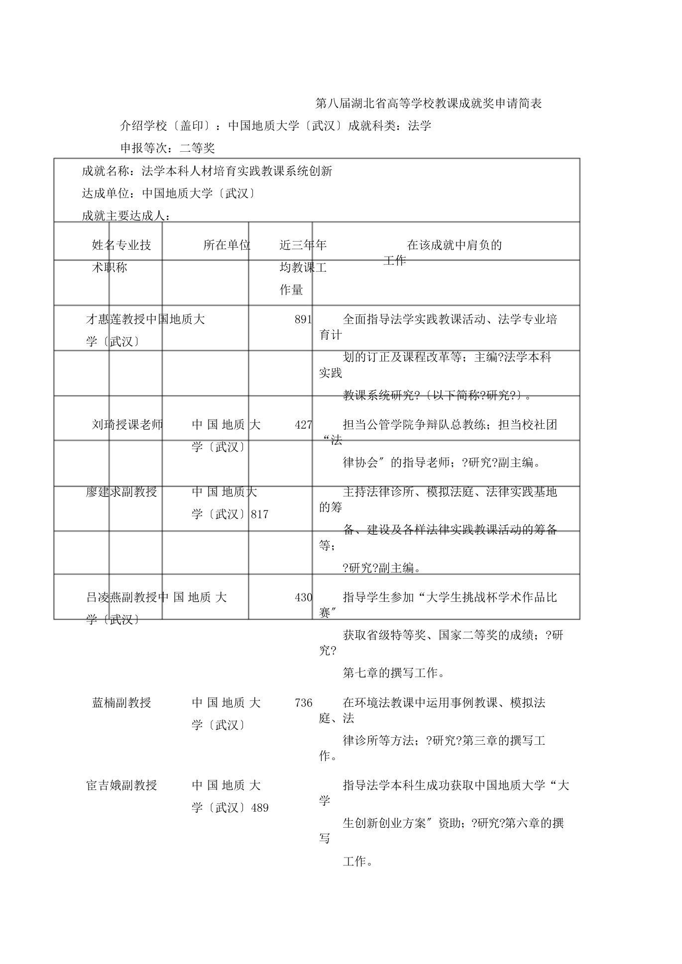 高等学校教案成果奖申请表格法学本科人才培养总结实践教案体系创新