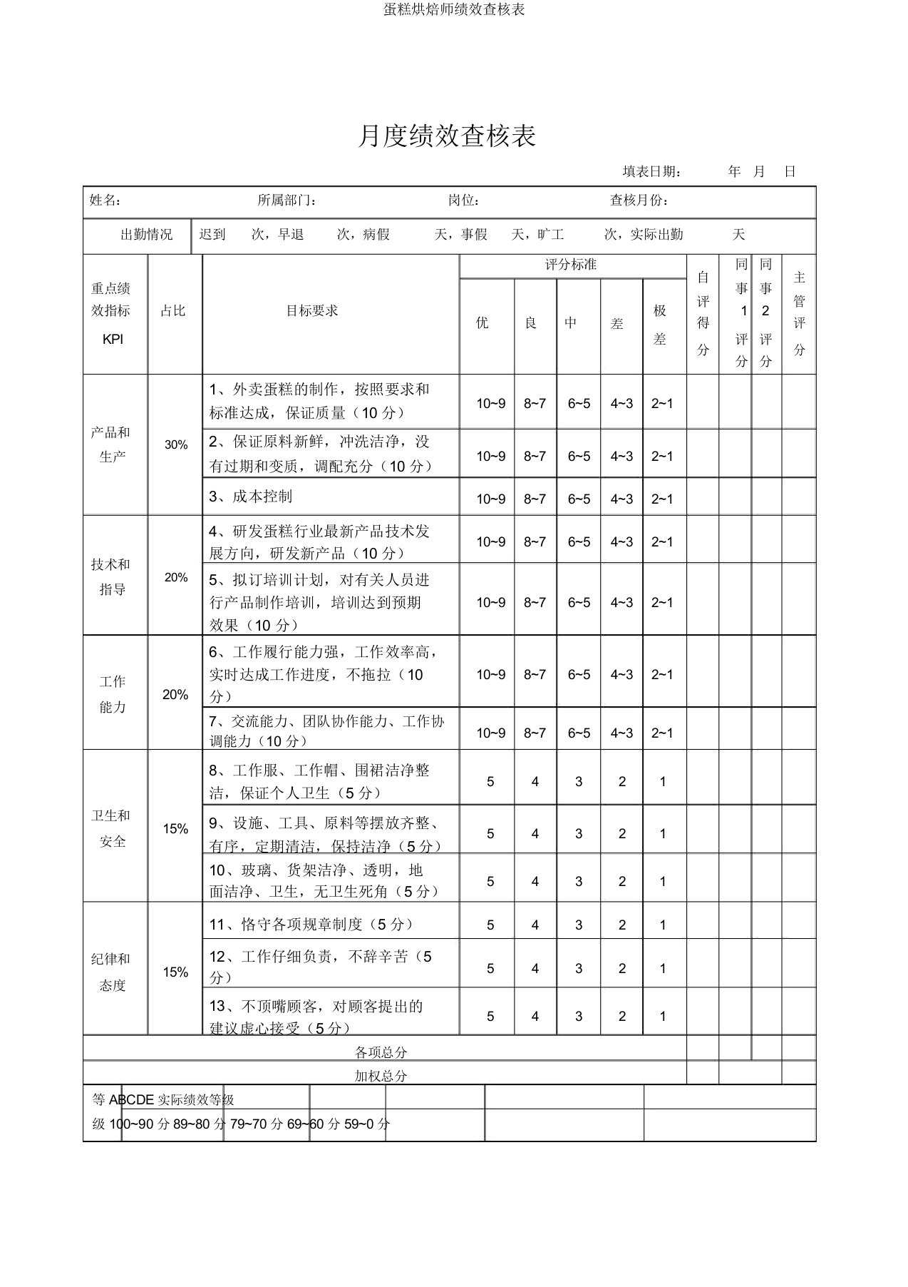 蛋糕烘焙师绩效考核表