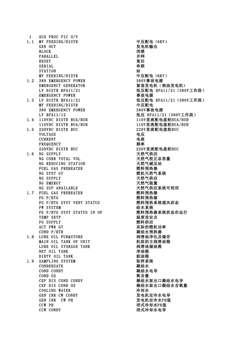 发电厂英文界面翻译