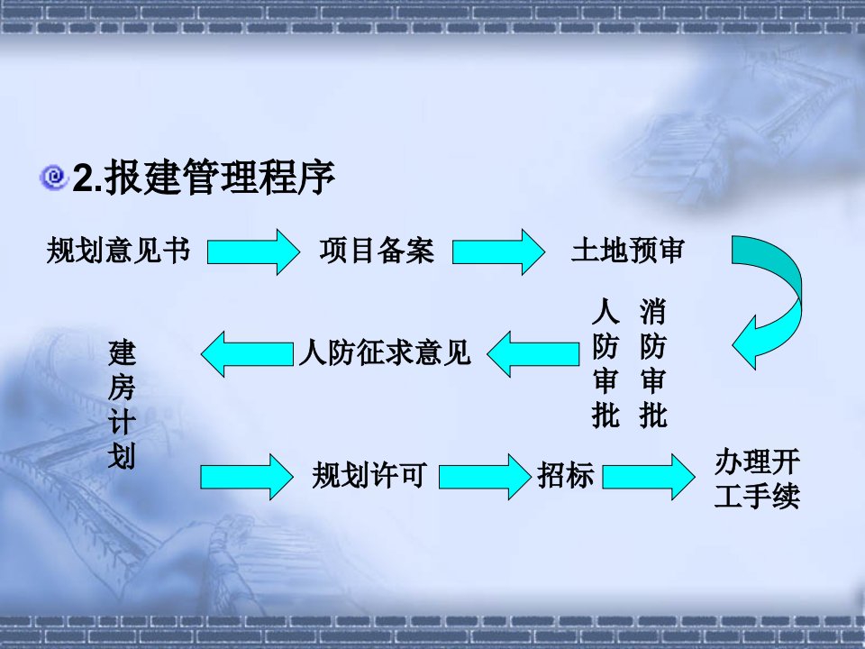 基本建设程序房地产项目