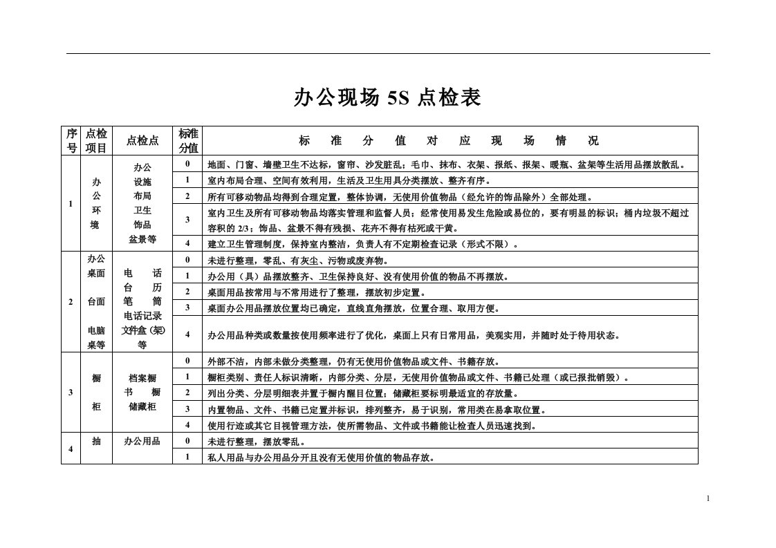 精选某生产企业办公现场5S检点表