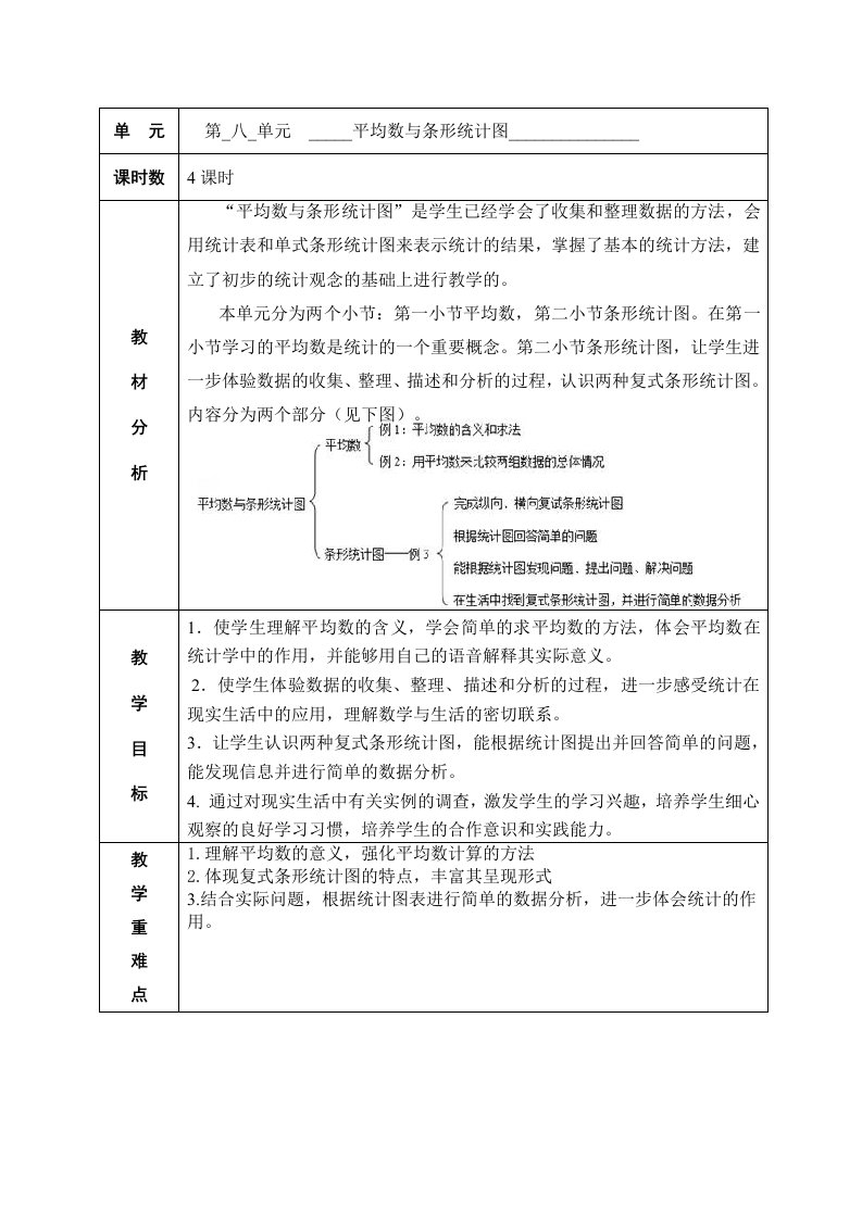 新人教版小学数学四年级下册平均数与条形统计图教案整理版