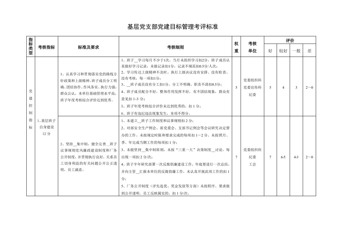 基层党支部党建目标考评标准