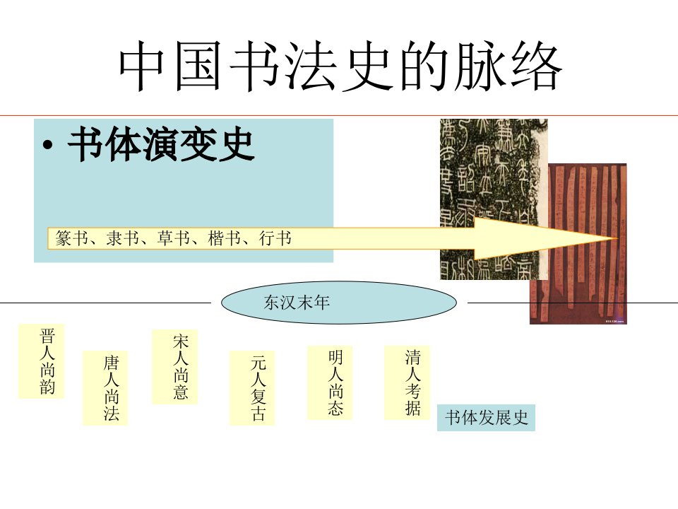 中国书法史的脉络