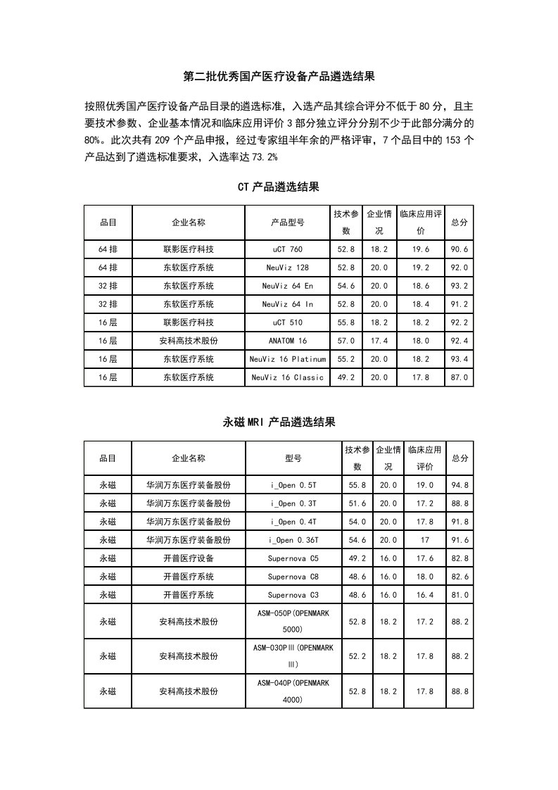 第二批优秀国产医疗设备产品遴选结果