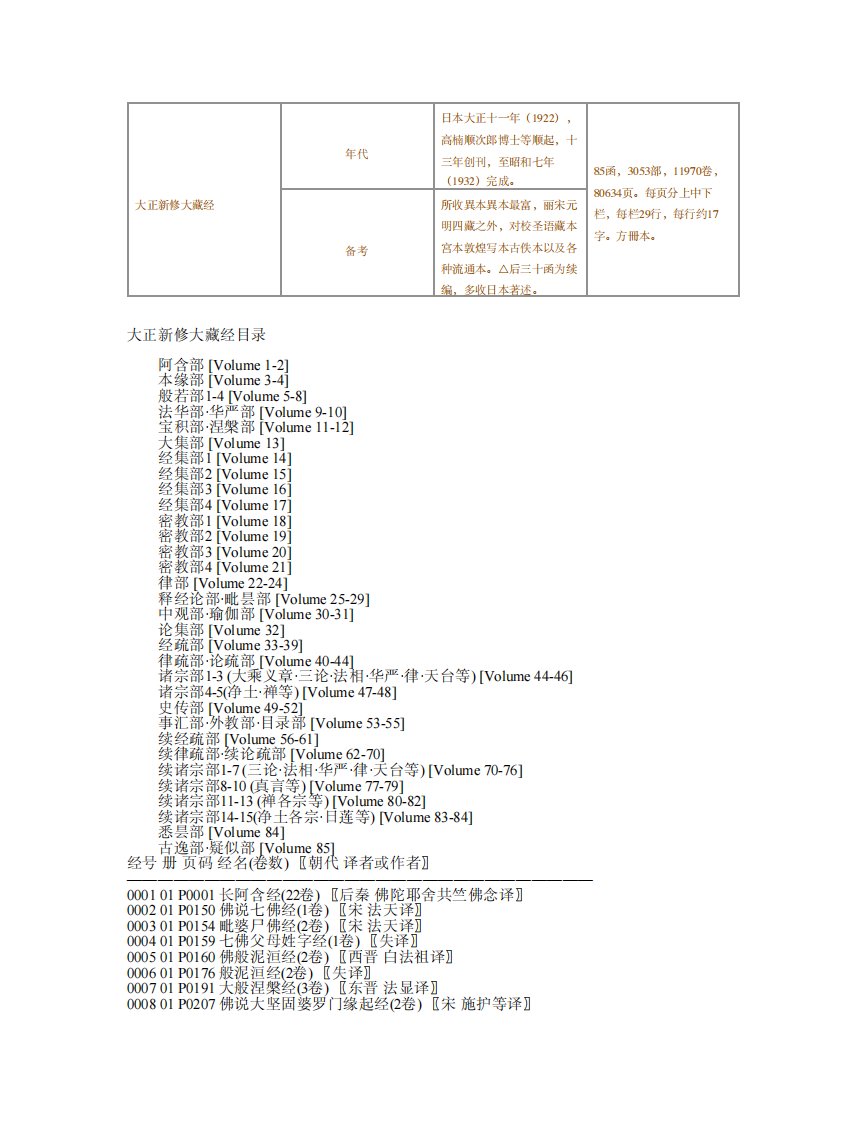 大正新修大藏经目录