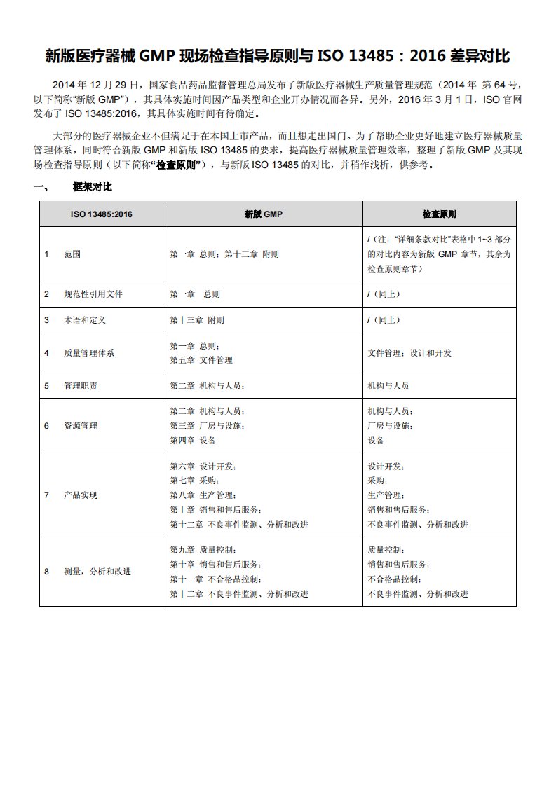 新版医疗器械GMP现场检查指导原则与ISO