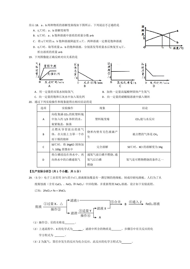 2015一模中考化学提高七个区