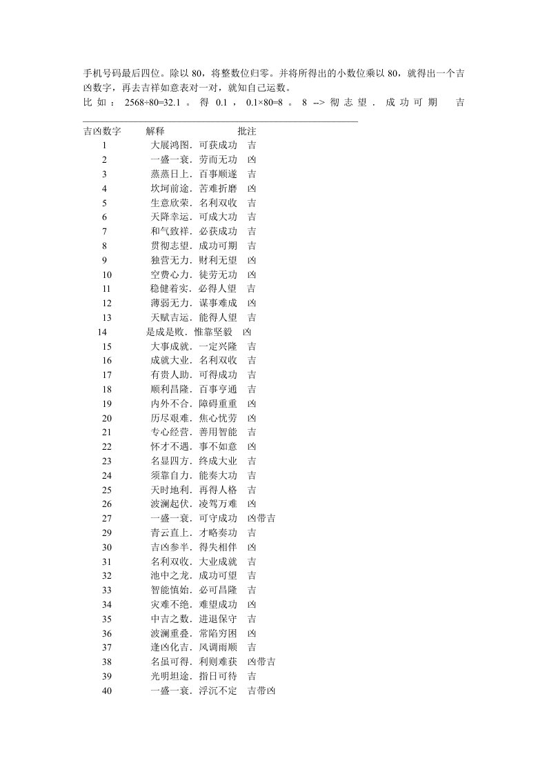 手机号码最后四位除以80