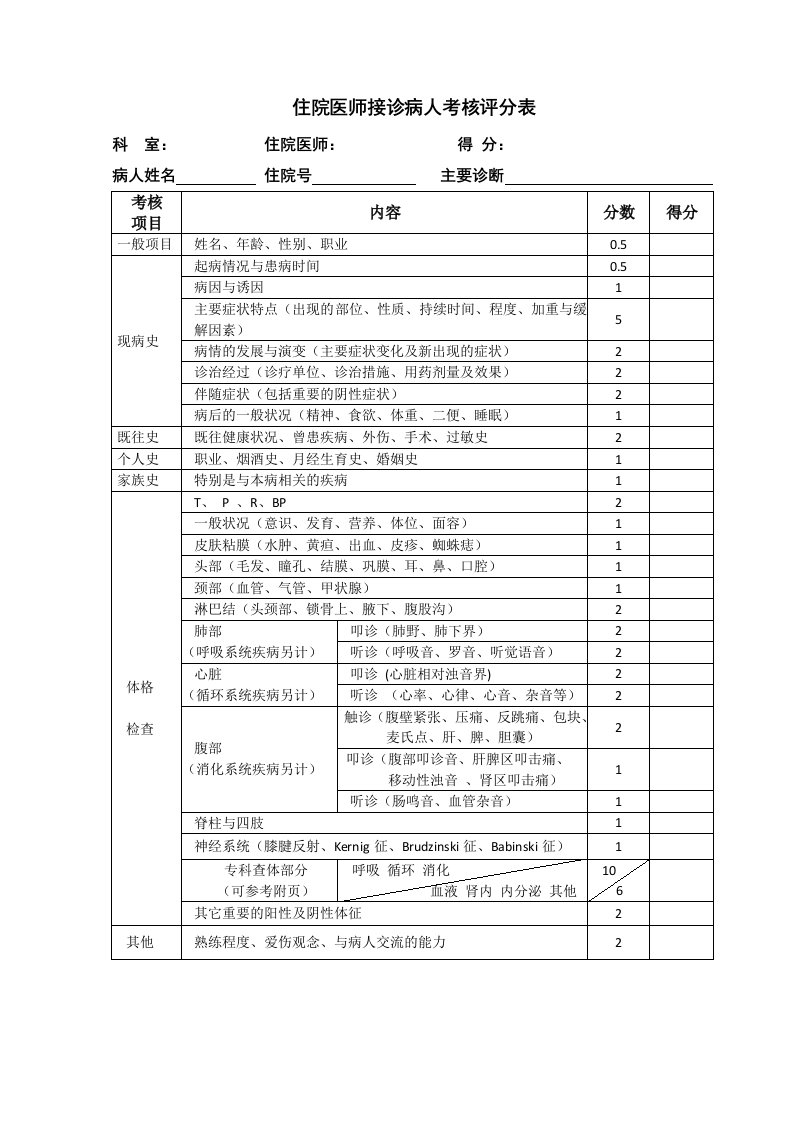 住院医师接诊病人考核评分表