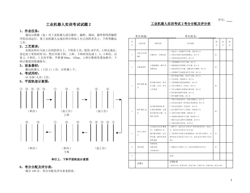 工业机器人实训考试试题2---含参考程序