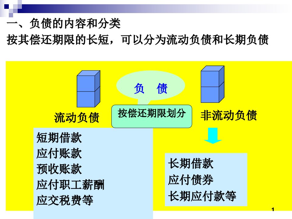 中级财务会计第8章流动负债