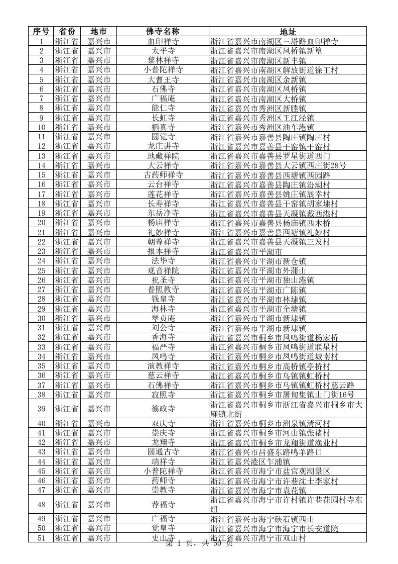 中国佛寺庵堂名录及地址(30-浙江省)（精选）