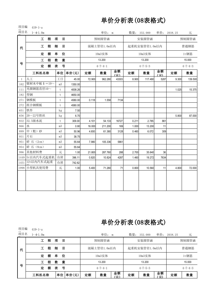 圆管涵单价分析表