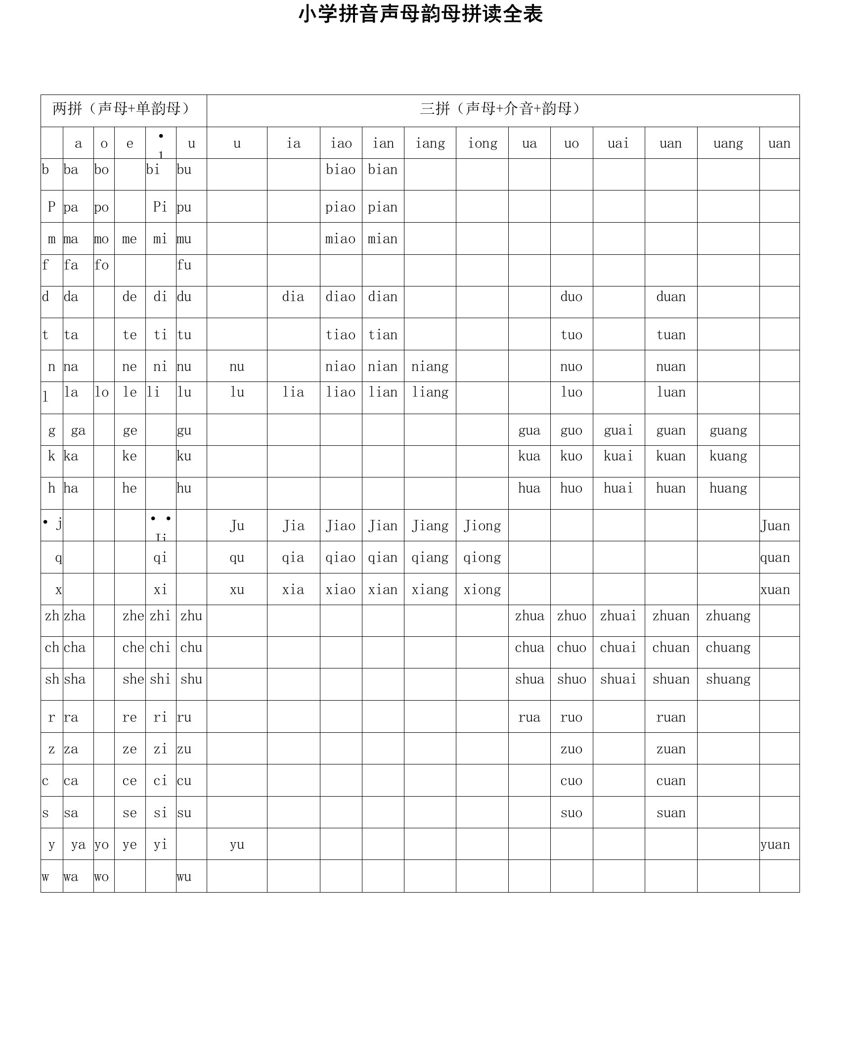 (完整word版)小学拼音声母韵母拼读全表