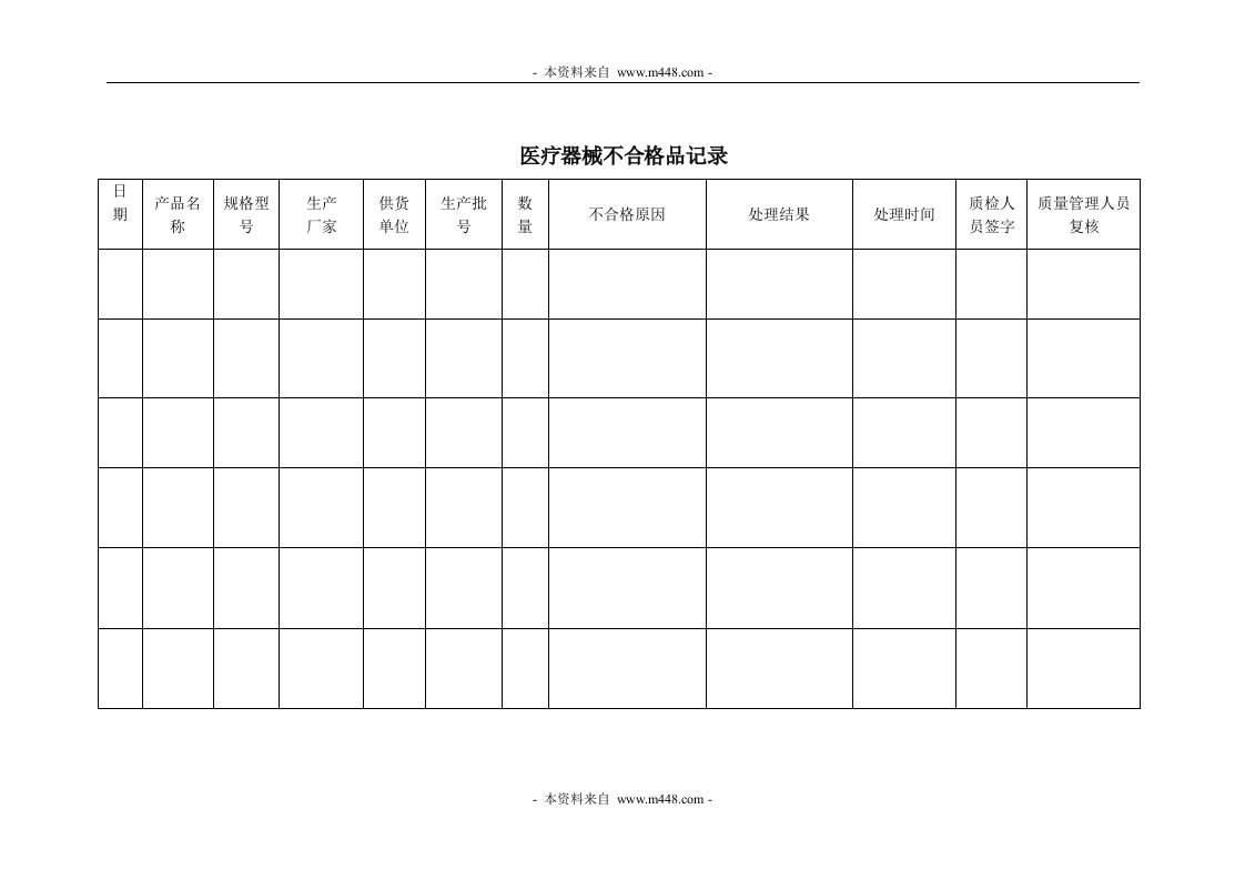 《四川大元医药公司医疗器械质量管理制度汇编》(29个文件)6.1不合格产品处理记录-质量制度表格