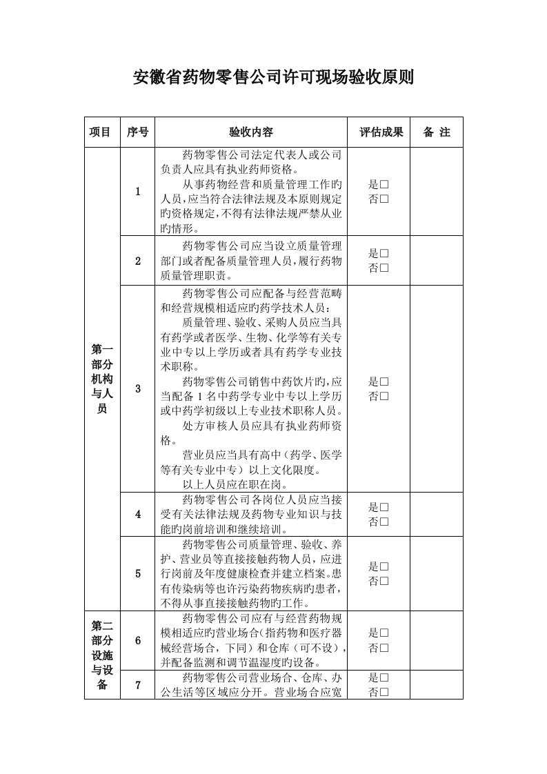 安徽省药品零售企业许可现场验收标准