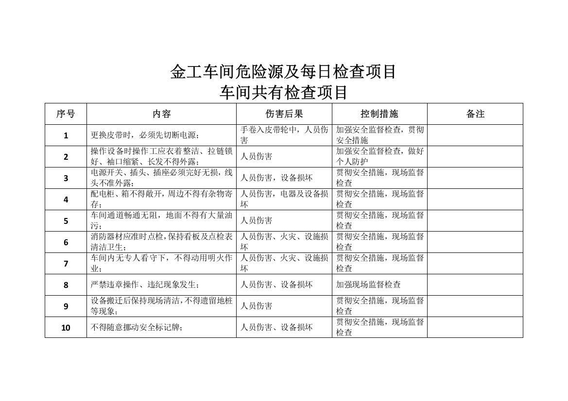 金工车间危险源及每日检查项目---分组